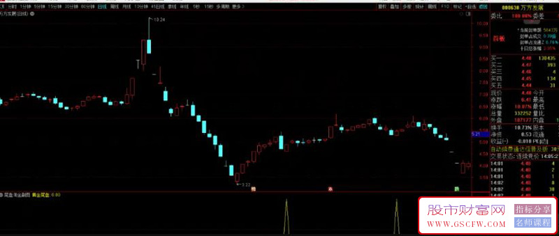 通达信【尾盘淘金】副图排序/选股预警,高成功率,尾盘战法附图_展示图_05