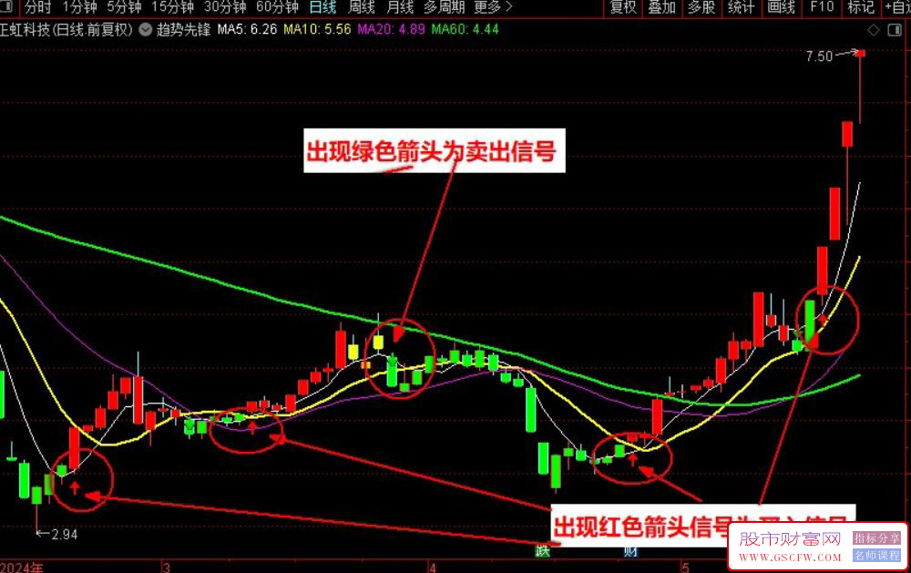 通达信【趋势先锋】主图+选股,孰强孰弱一眼知附图_展示图_02