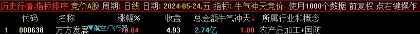 通达信【牛气冲天竞价】近期很火的竞价指标,排序/选股预警附图_展示图_03