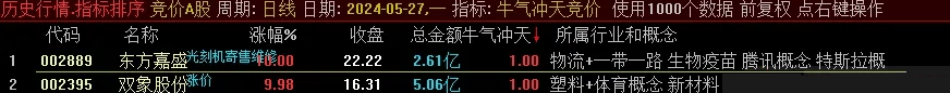 通达信【牛气冲天竞价】近期很火的竞价指标,排序/选股预警附图_展示图_02
