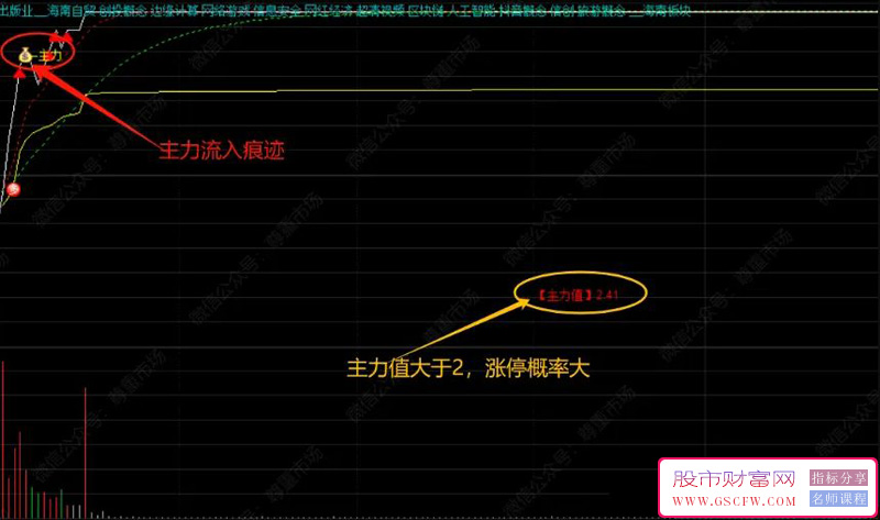 通达信【主力痕迹】分时主图指标分享_展示图_01