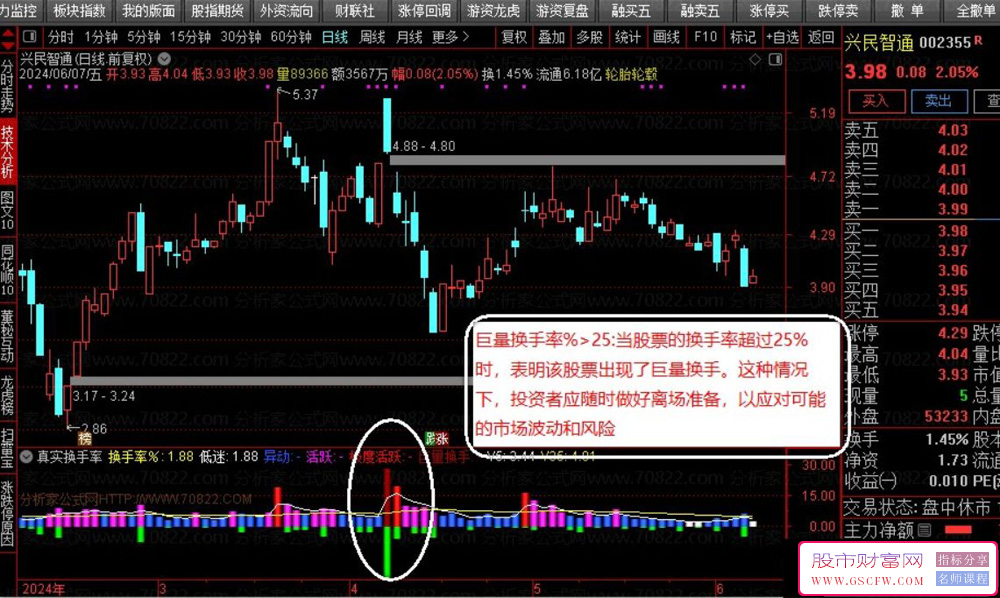 通达信真实换手率副图+选股指标,无论牛熊心不慌附图_展示图_01