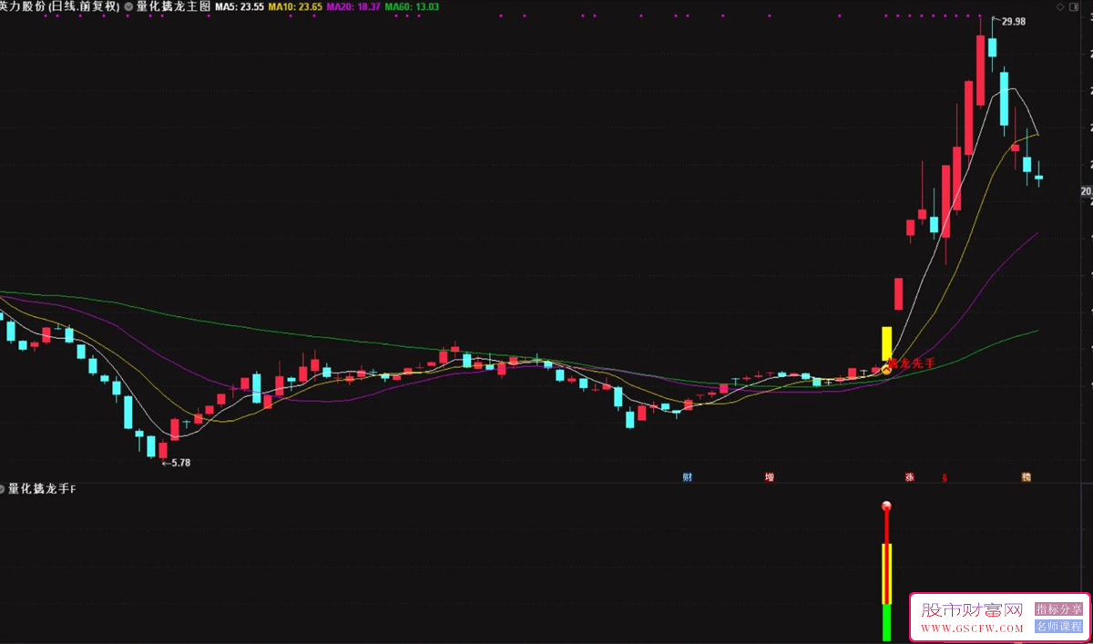 通达信【量化擒龙手】先手抓涨停,盘中预警,做市场至强牛股信号,主副图+选股附图_展示图_03