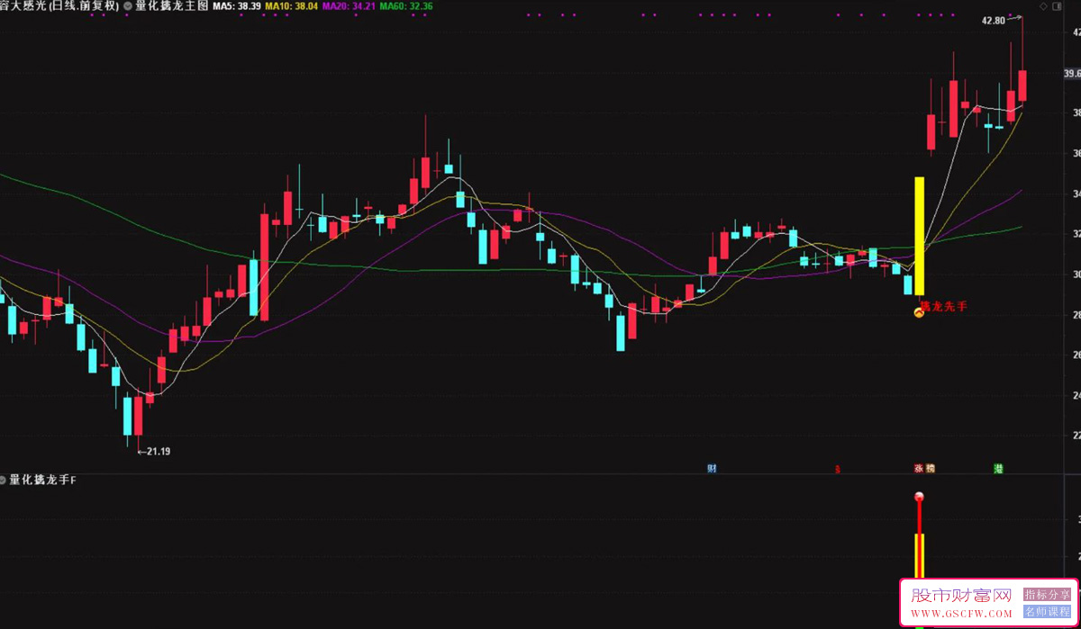 通达信【量化擒龙手】先手抓涨停,盘中预警,做市场至强牛股信号,主副图+选股附图_展示图_10
