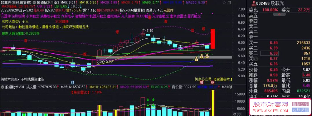 通达信史上最常用的首板涨停板战法选股器代码大全_展示图_01