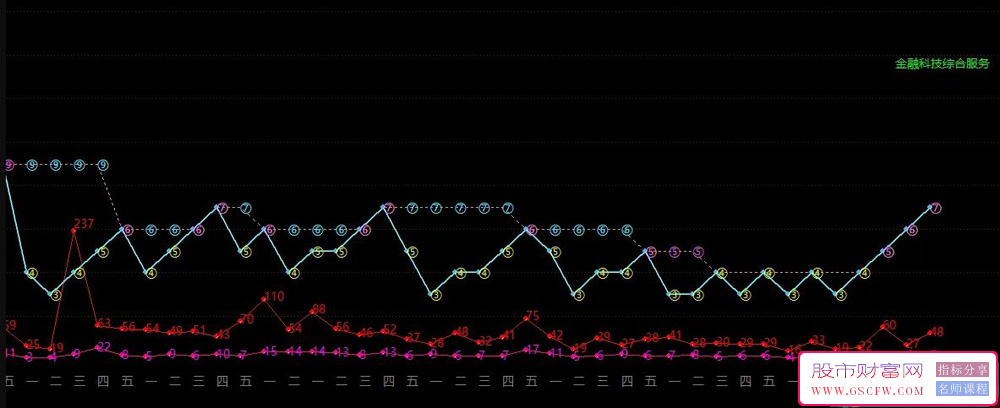 通达信龙头情绪周期2024改良版副图指标,连板高度,需下载财务数据使用附图_展示图_01