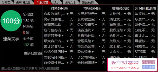 通达信安全100分选股公式,排除踩雷,安全评分指标附图_展示图_01