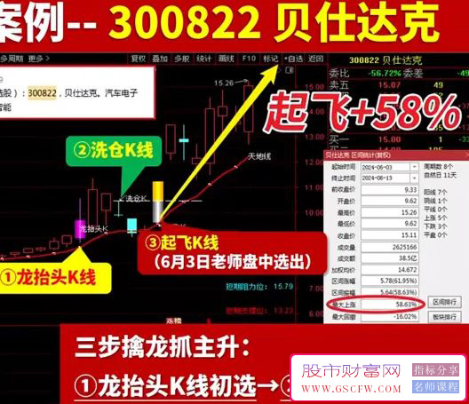 通达信某音上598的【飞龙在天,倍量助升】主副图+选股,龙抬头K、起涨K附图_展示图_04