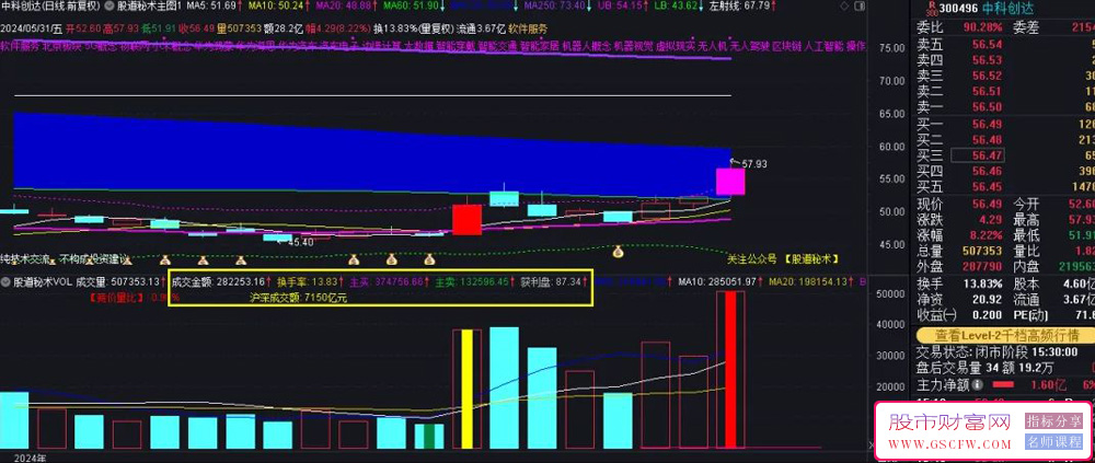 通达信股道秘术成交量指标3.0版,详细说明附图_展示图_03