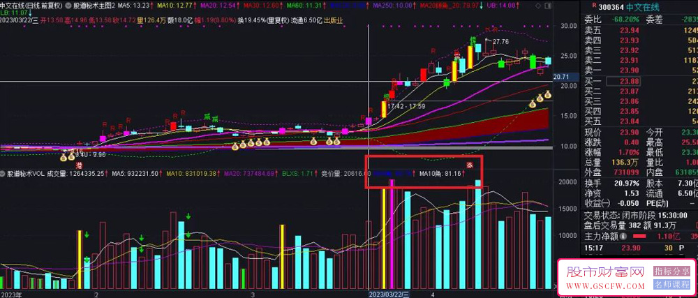 通达信股道秘术成交量指标3.0版,详细说明附图_展示图_06