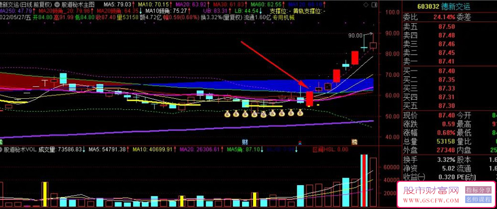 通达信【涨停启动点选股器】算法大分享,副图+选股预警附图_展示图_02