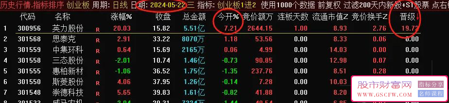 通达信【创业板1进2】竞价排序指标,胜率高达90%,历史数据可回测附图_展示图_10