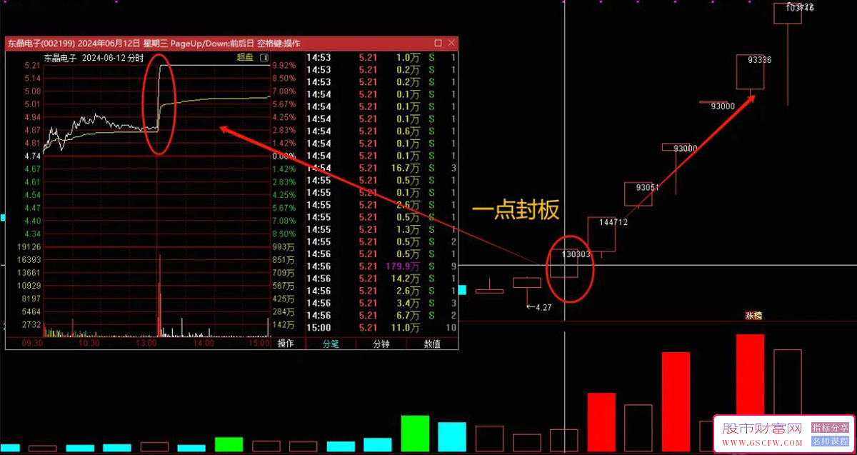通达信【妖股量化】主图+选股指标,下午一点准时秒板附图_展示图_01