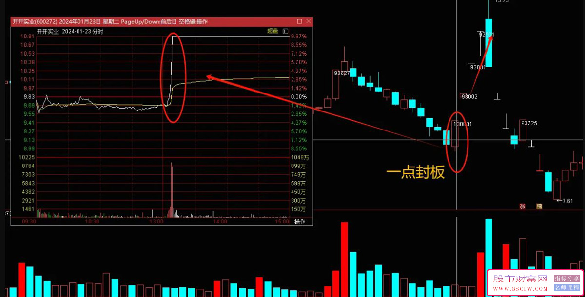 通达信【妖股量化】主图+选股指标,下午一点准时秒板附图_展示图_07