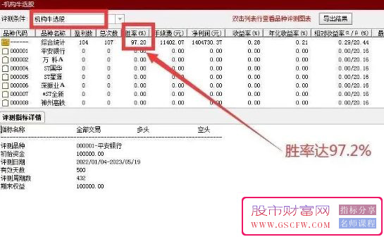 通达信【机构牛】主副图+选股,主抓低位翻倍,信号少而精附图_展示图_05