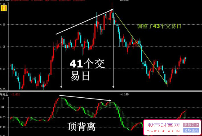 通达信弘历背离王副图指标,指标说明用法详解附图_展示图_08