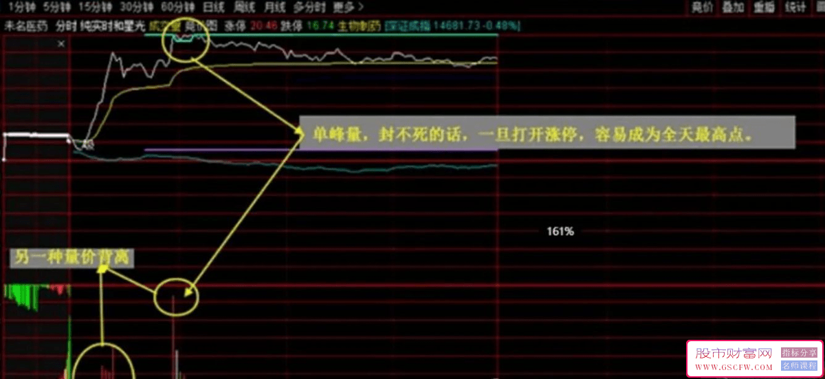 通达信金钻指标【金钻实时星光分时】高抛低吸利器,分时T专用附图_展示图_04