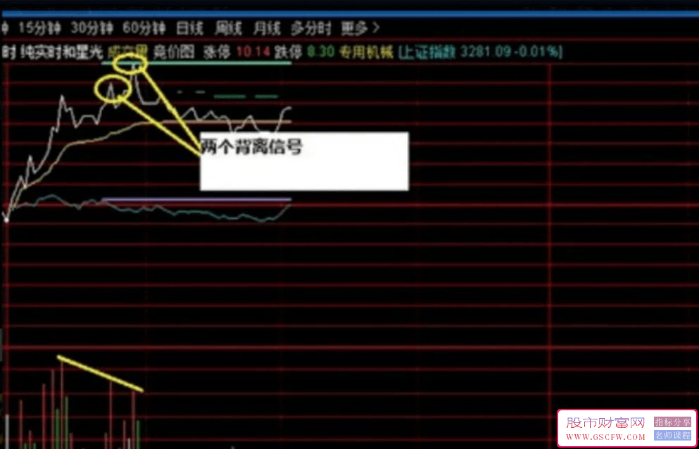 通达信金钻指标【金钻实时星光分时】高抛低吸利器,分时T专用附图_展示图_06
