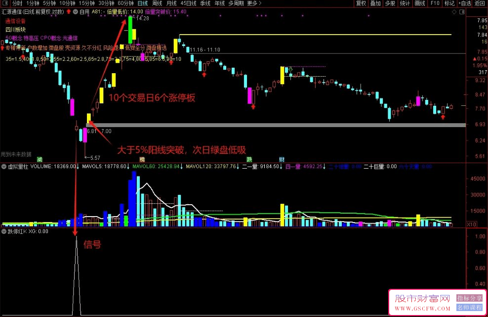 通达信游资模型之【跌停红K操作策略】副图+选股附图_展示图_01