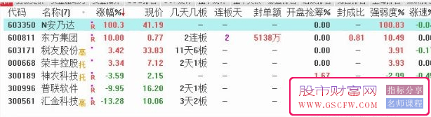 通达信【竞价优选】非常不错的竞价指标,具有一定的参考价值！源码附图_展示图_02
