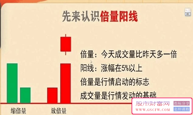 通达信倍量加倍量主图+选股,抓起爆点附图_展示图_02