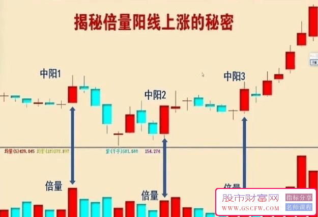 通达信倍量加倍量主图+选股,抓起爆点附图_展示图_03