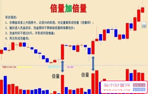 通达信倍量加倍量主图+选股,抓起爆点附图_展示图_01