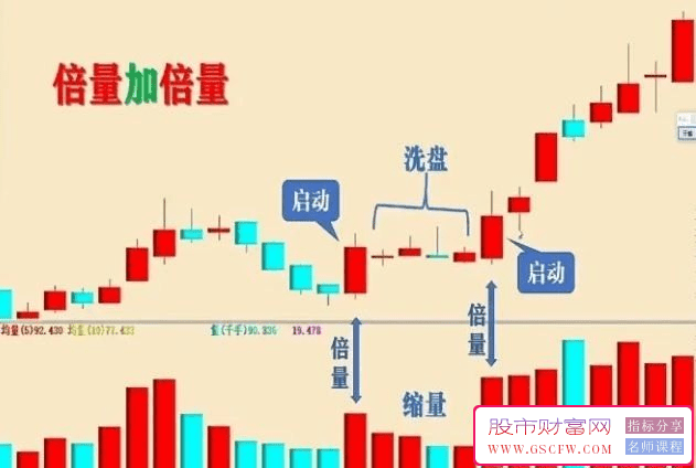 通达信倍量加倍量主图+选股,抓起爆点附图_展示图_04