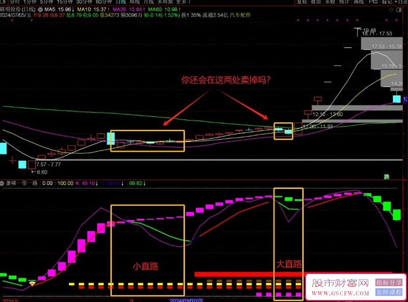 通达信【萧啸一带一路】副图指标,牛股买得到拿得住！萧啸老师作品_展示图_03