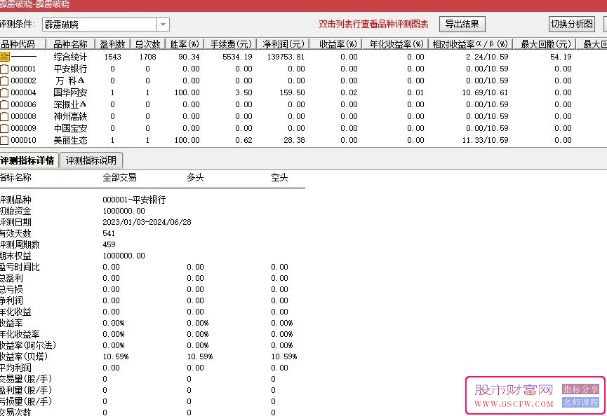通达信【霹雳破晓】副图+选股指标,四年平均胜率91.91附图_展示图_01