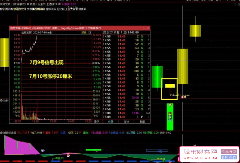 通达信【铁树开花】进击版,稳健尾盘战法,适合7月行情,手机电脑通用附图_展示图_04