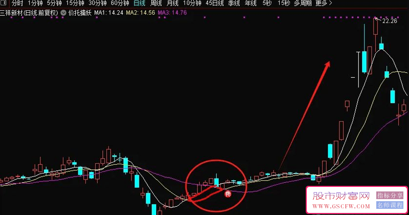 通达信【价托擒妖】主图看盘指标,均线系统加入价托信号显示附图_展示图_06