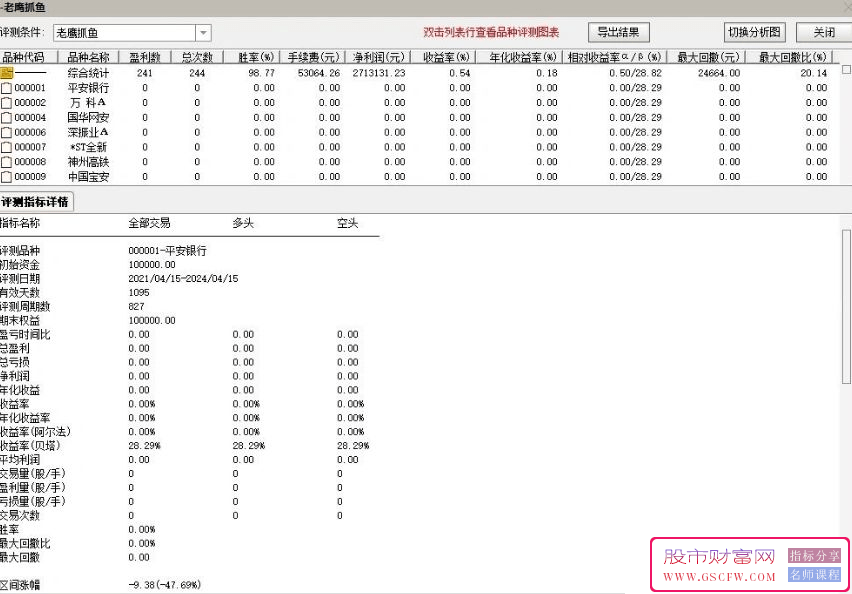 通达信【老鹰抓鱼】主图+选股,历史测评胜率高附图_展示图_01