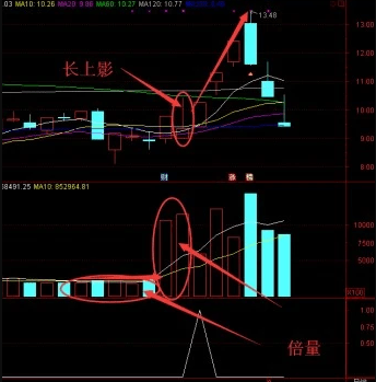 通达信【慧眼跟庄】副图+选股,实站性很强的指标附图_展示图_03
