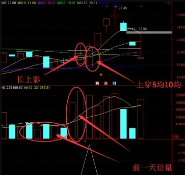 通达信【慧眼跟庄】副图+选股,实站性很强的指标附图_展示图_02