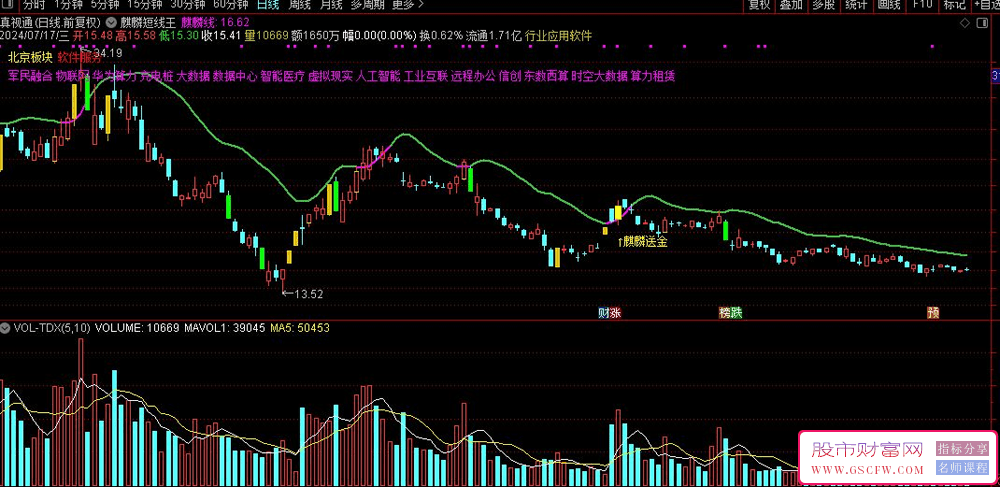通达信【麒麟短线王】主图选股指标,操股跟主力附图_展示图_03