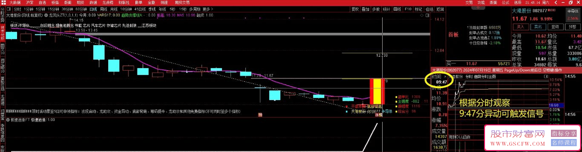 通达信【极速追买】副图+选股,今买明卖模型,近期捕捉协昌科技、伟时电子等,指标源码_展示图_02