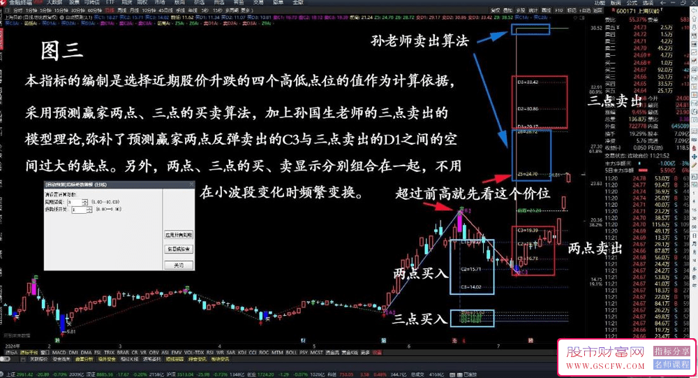 通达信【自动预测】两点、三点买卖预测一齐显示的自动预测主图_展示图_03