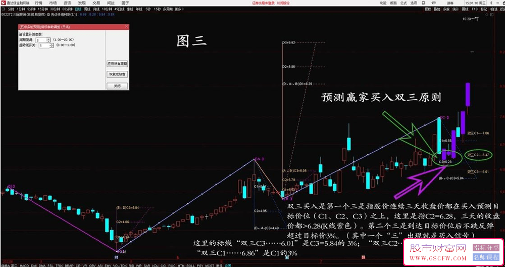 通达信【自动预测】两点、三点买卖预测一齐显示的自动预测主图_展示图_07