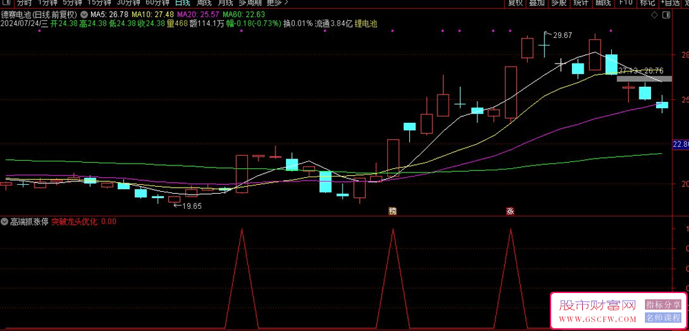 通达信高端抓涨停副图+选股,花了代价淘来的追涨类指标,抓涨停思路_展示图_01