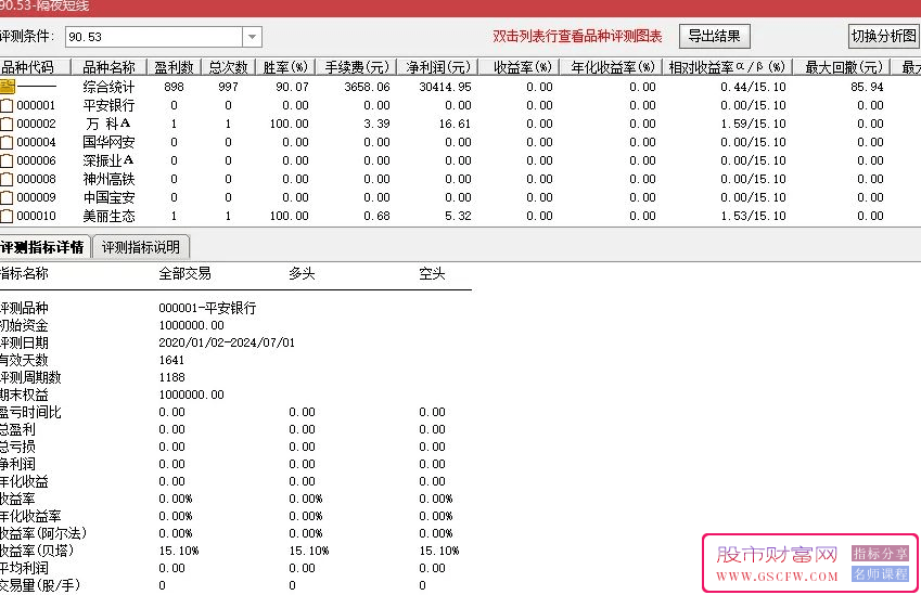 通达信【隔夜短线】副图+选股,近一年测评胜率91%,尾盘买入次日冲高卖,指标源码_展示图_02