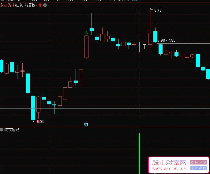 通达信【隔夜短线】副图+选股,近一年测评胜率91%,尾盘买入次日冲高卖,指标源码_展示图_07