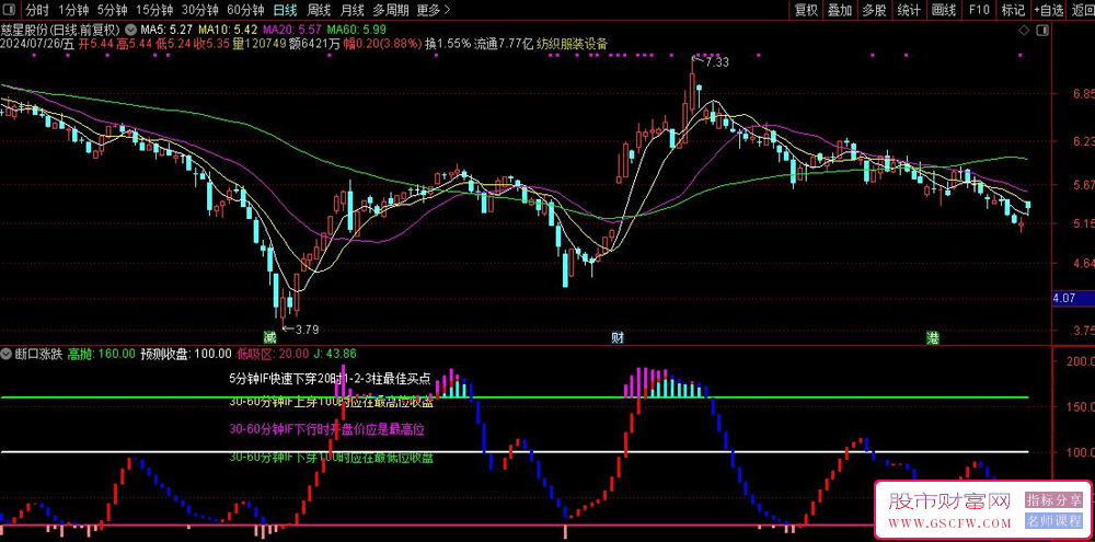 通达信【断口涨跌】副图+选股公式,三重预判,指标源码_展示图_02