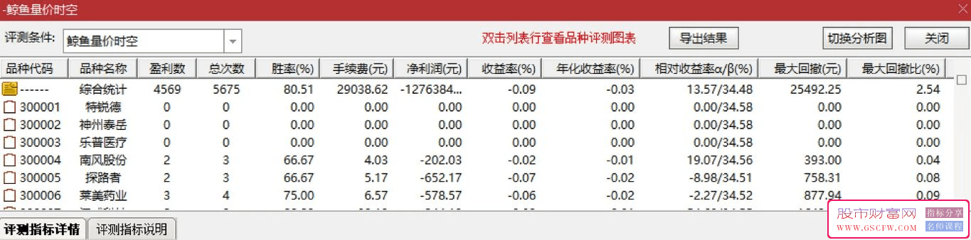 通达信【鲸鱼系列】精品指标,创业板专用选股无未来_展示图_08