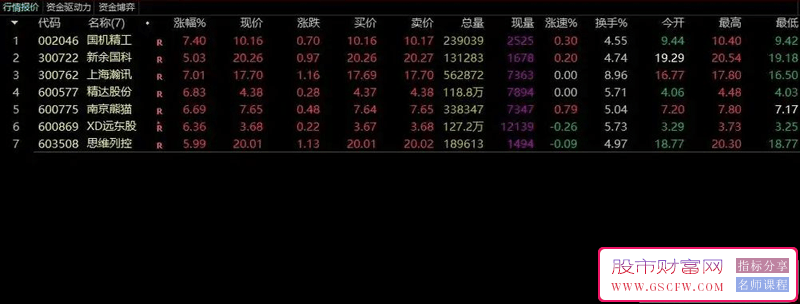 选出强势股,尾盘进,第二天早盘出,主要看主力净额和主买净额占比_展示图_01