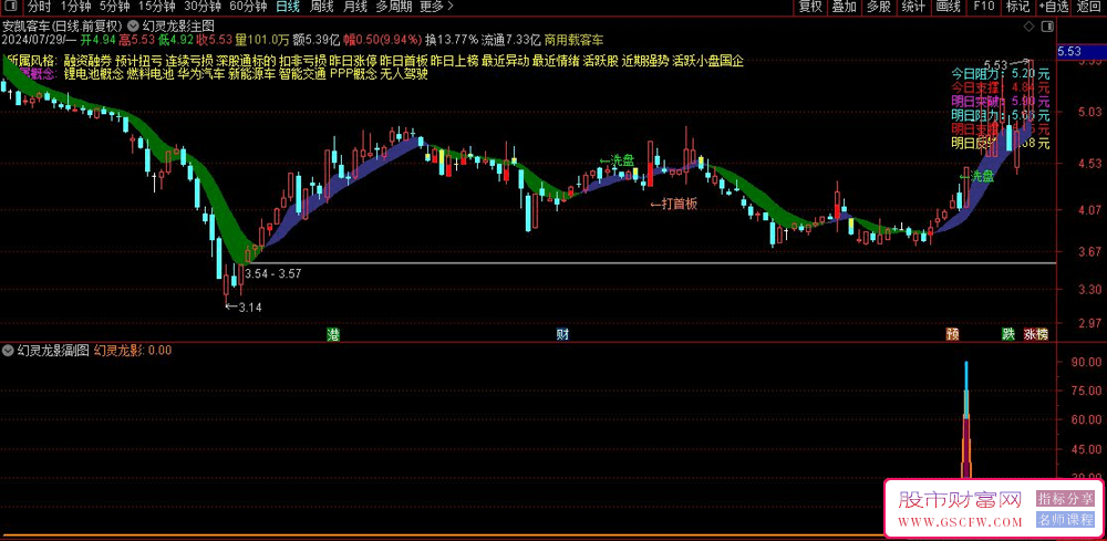 通达信【幻灵龙影】基于高级算法的连续涨停潜力评估与首板交易时机智能识别工具,主副图+选股_展示图_04