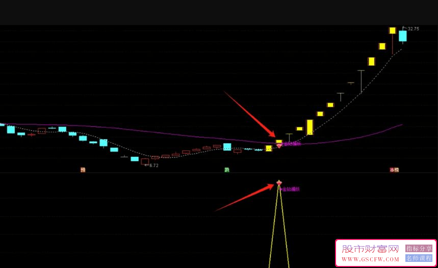 通达信【金钻擒妖】主副图+选股指标,采用了强势股加速的思路编制_展示图_01