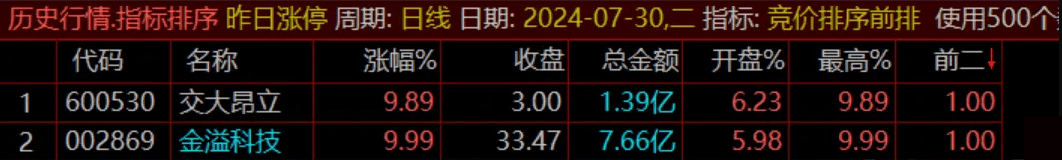 通达信【竞价排序前排】排序/选股,9:25排序,30日出票交大昂立、金溢科技,少而精_展示图_01
