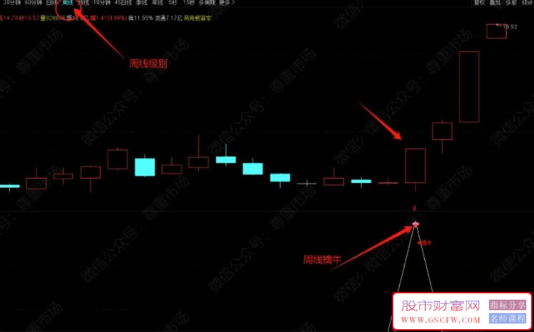 通达信【周线擒牛】副图+选股,使用周线擒牛买入的指标_展示图_03