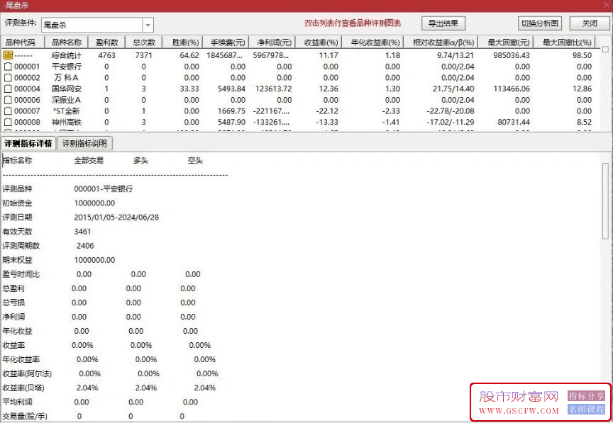 今买明卖【尾盘杀】副图+选股,超越金钻,8年通测成功率94%的指标无未来_展示图_05